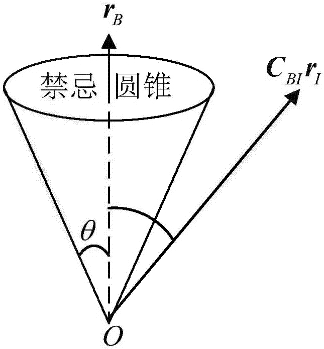 Fast multi-constraint spacecraft attitude path recursive planning method