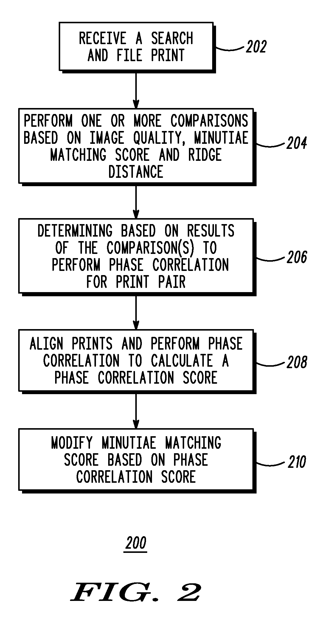 Print matching method and system using phase correlation
