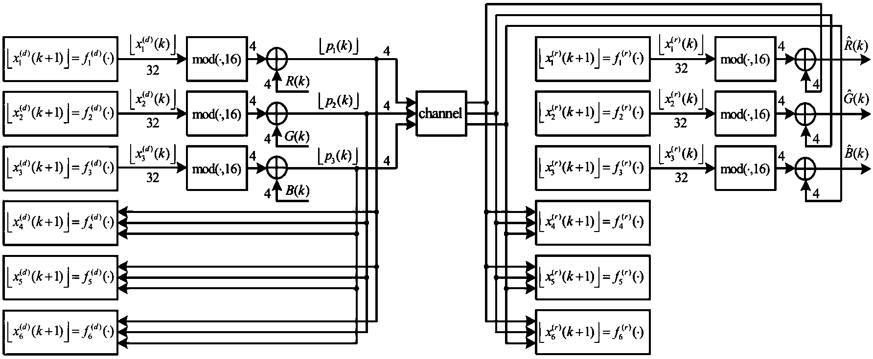 Video secure communication method based on integer field chaos