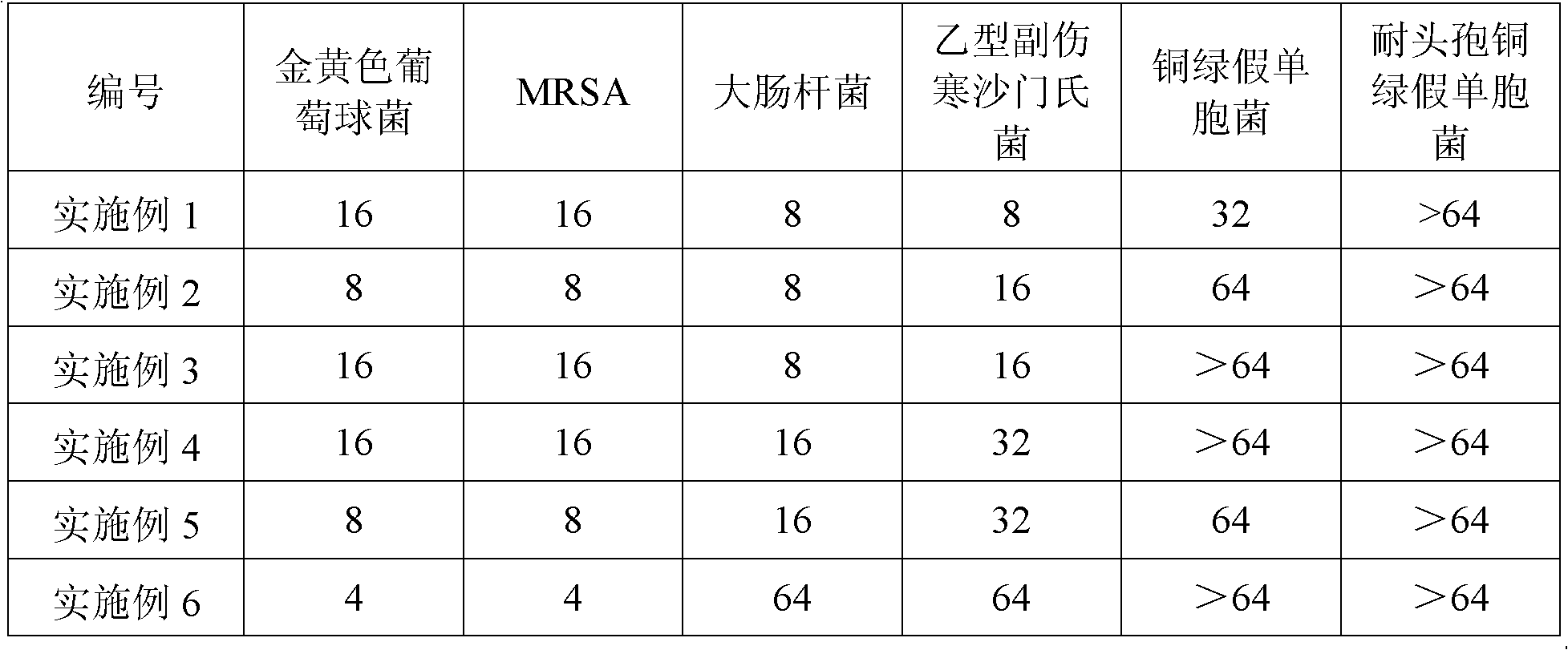 3-nitro-2h-chromene compounds with antibacterial activity and preparation method and application thereof