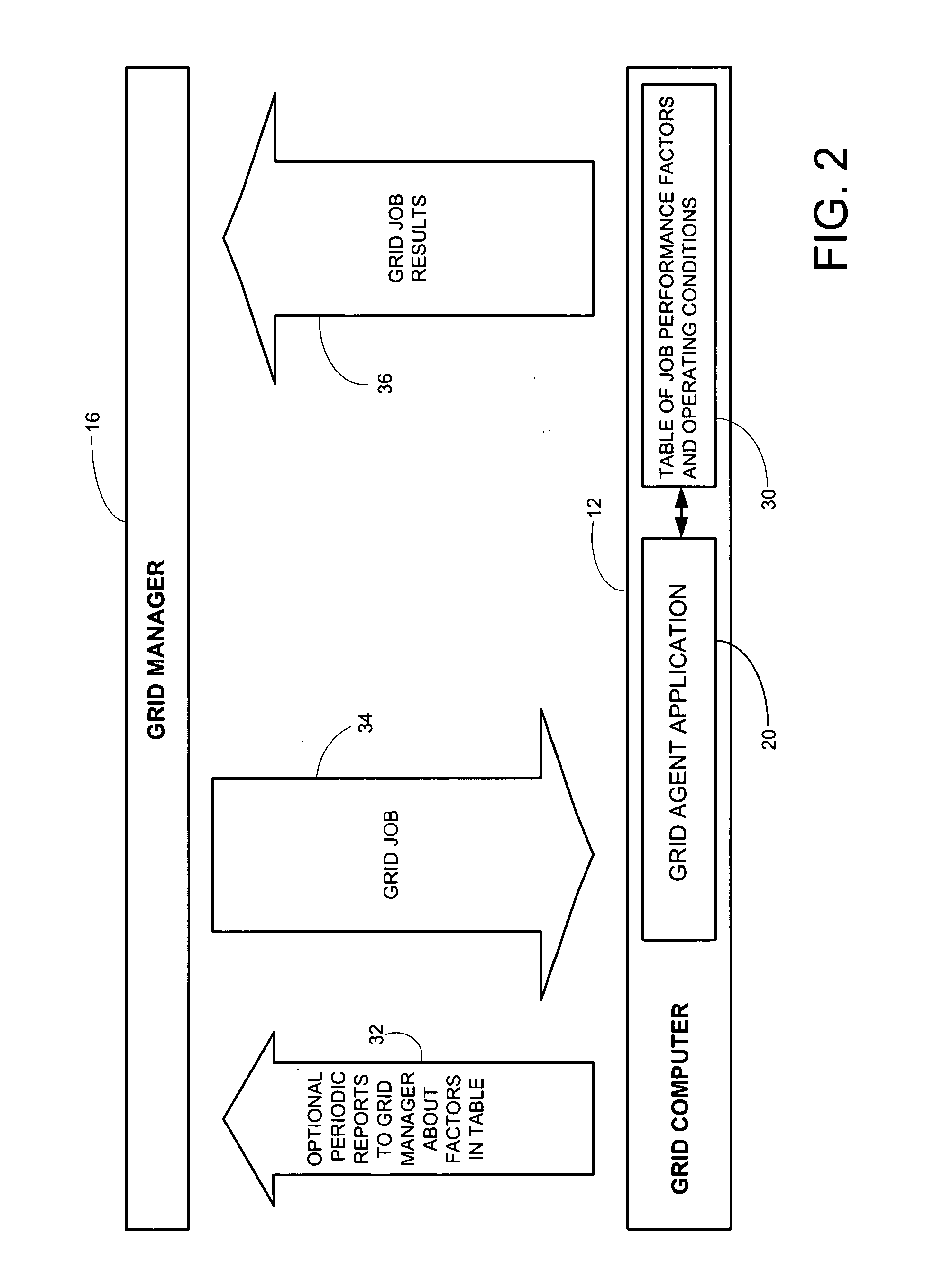 System for managing job performance and status reporting on a computing grid