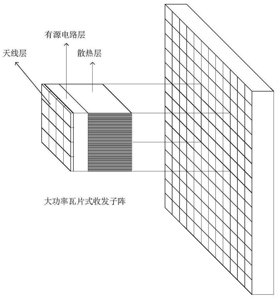 Design method of high-power vertical tiled multi-channel digital transceiver sub-array