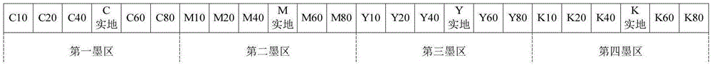 Detection and correction method for printing dot area increase values