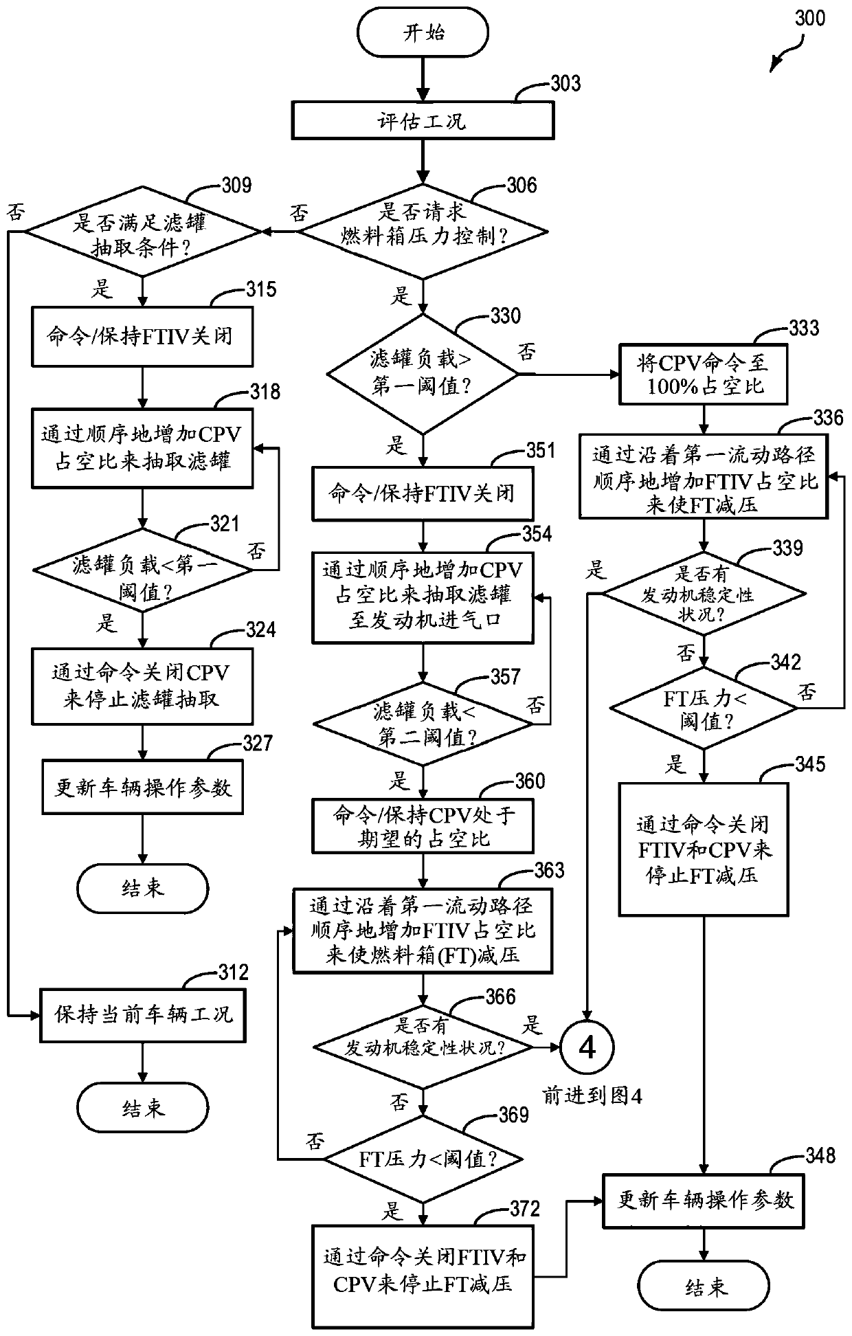 Systems and methods for improving vehicle engine stability