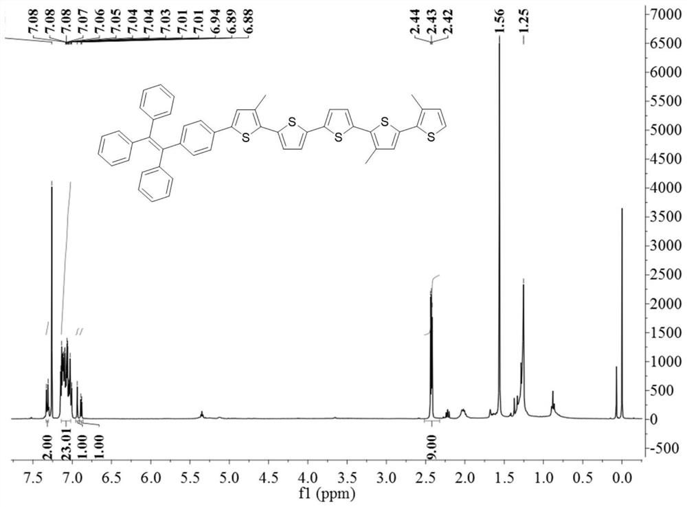 Tetraphenyl ethylene functionalized oligothiophene derivative as well as preparation method and application thereof