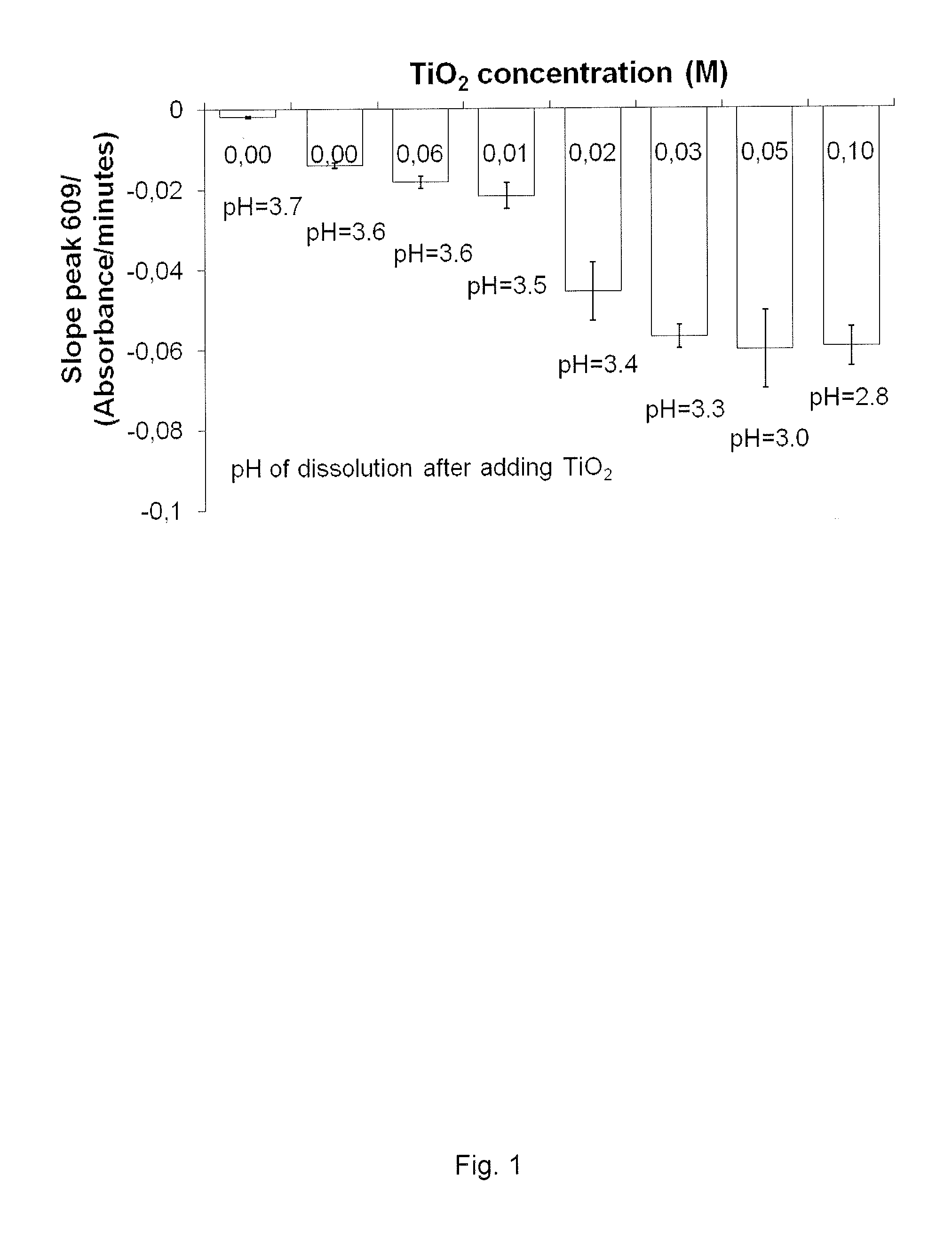 Composition comprising nanoparticles of ti02