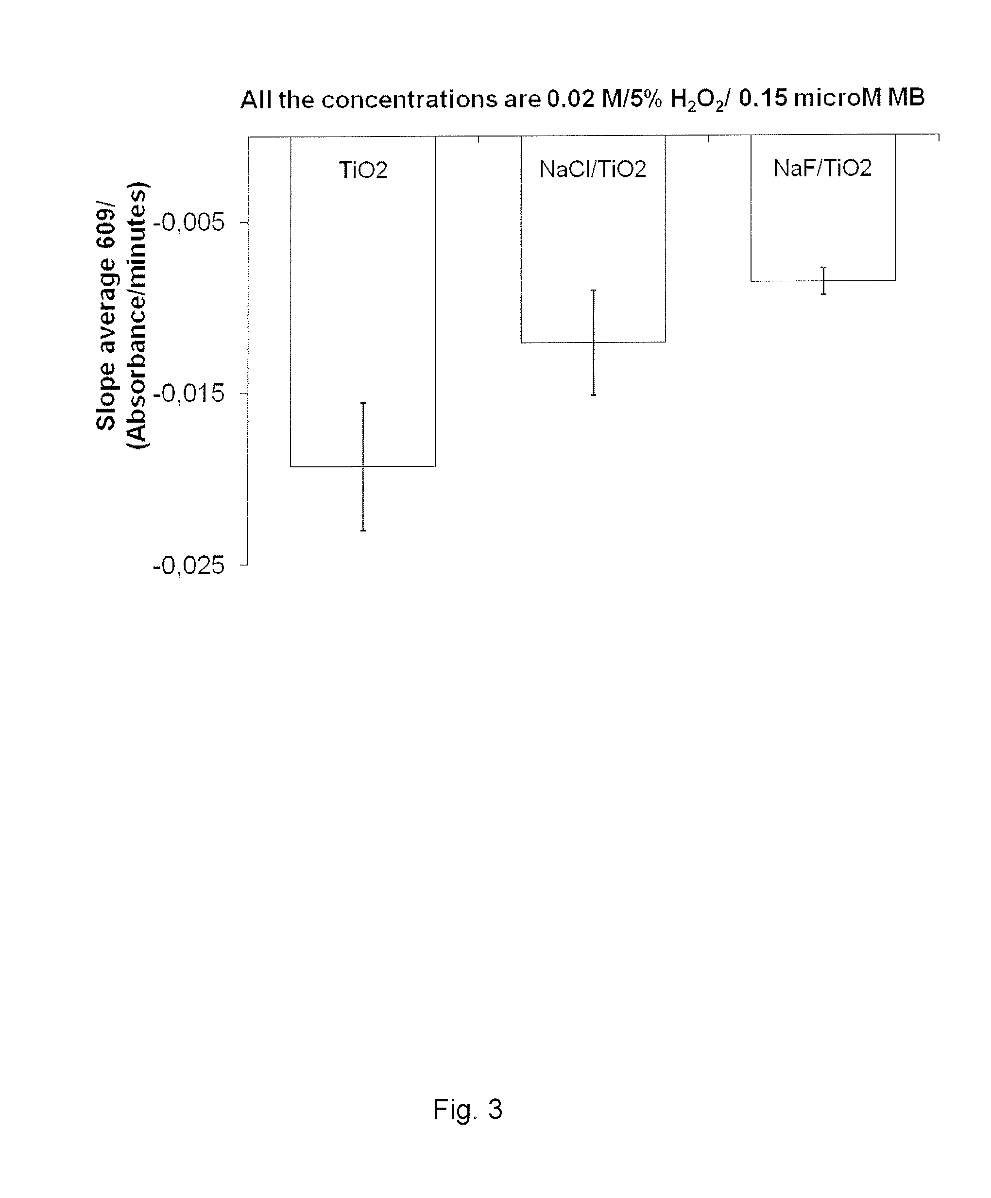 Composition comprising nanoparticles of ti02
