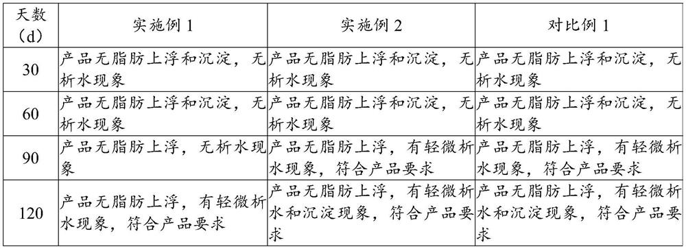 Method for preparing lactic acid bacteria beverage and lactic acid bacteria beverage