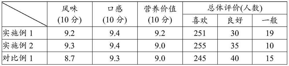 Method for preparing lactic acid bacteria beverage and lactic acid bacteria beverage