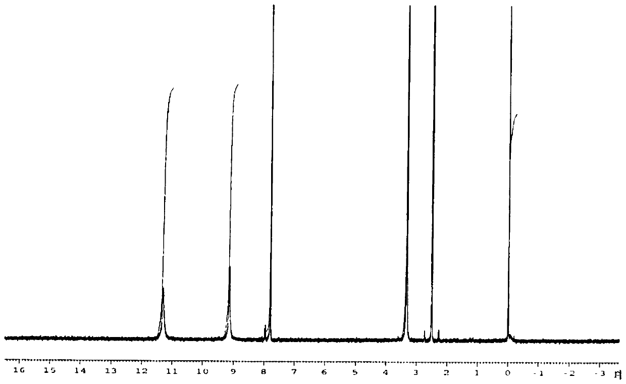 Environment-friendly polyisocyanate synthesis method suitable for industrial production