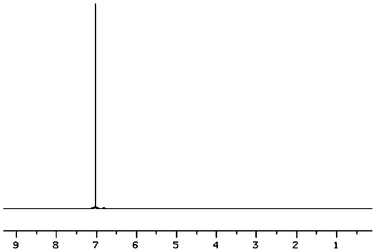 Environment-friendly polyisocyanate synthesis method suitable for industrial production