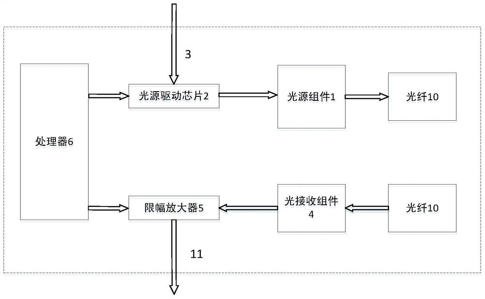 A high-speed multi-channel parallel optical transceiver module and test device based on BGA package