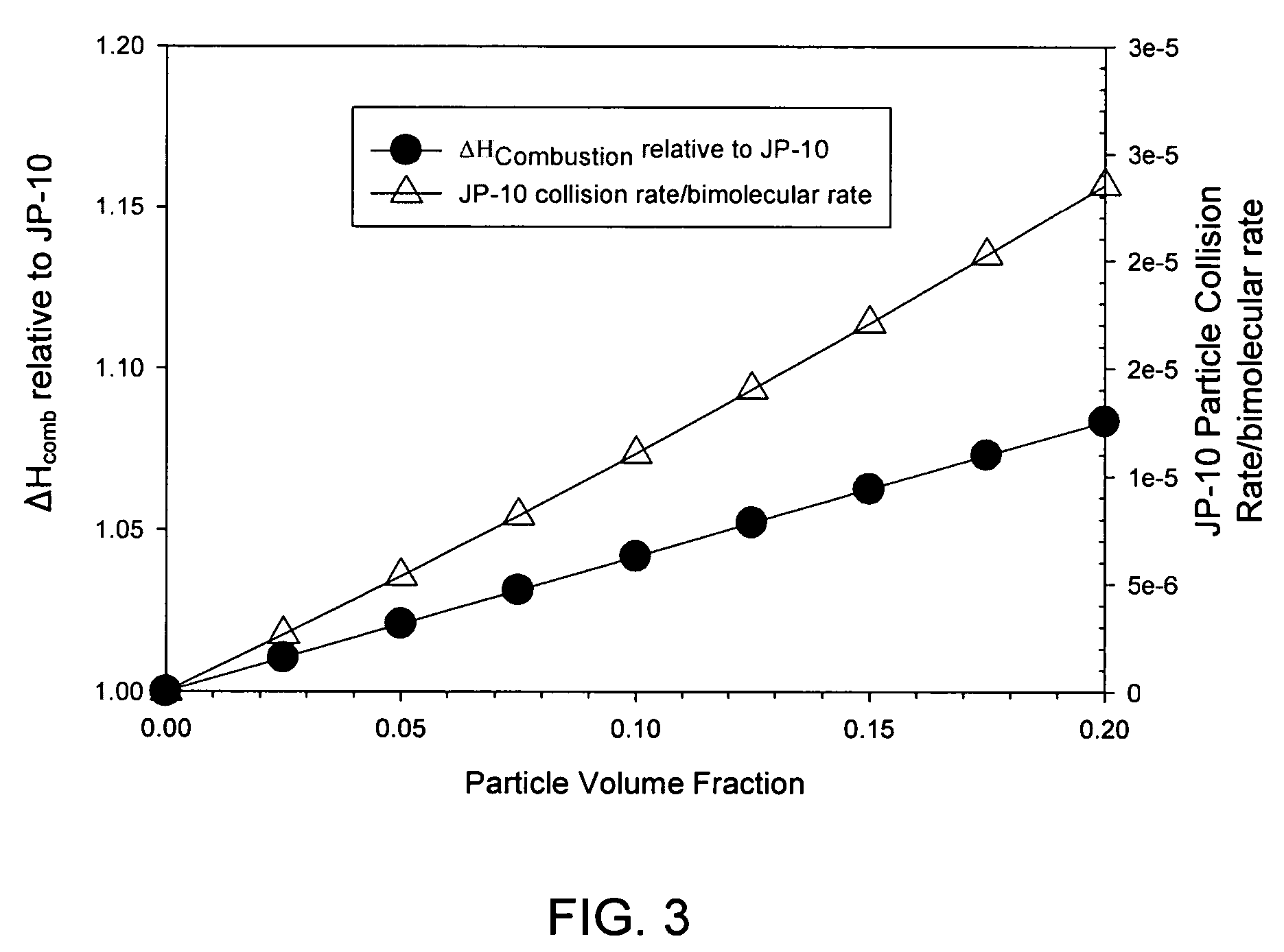 Composite combustion catalyst and associated methods