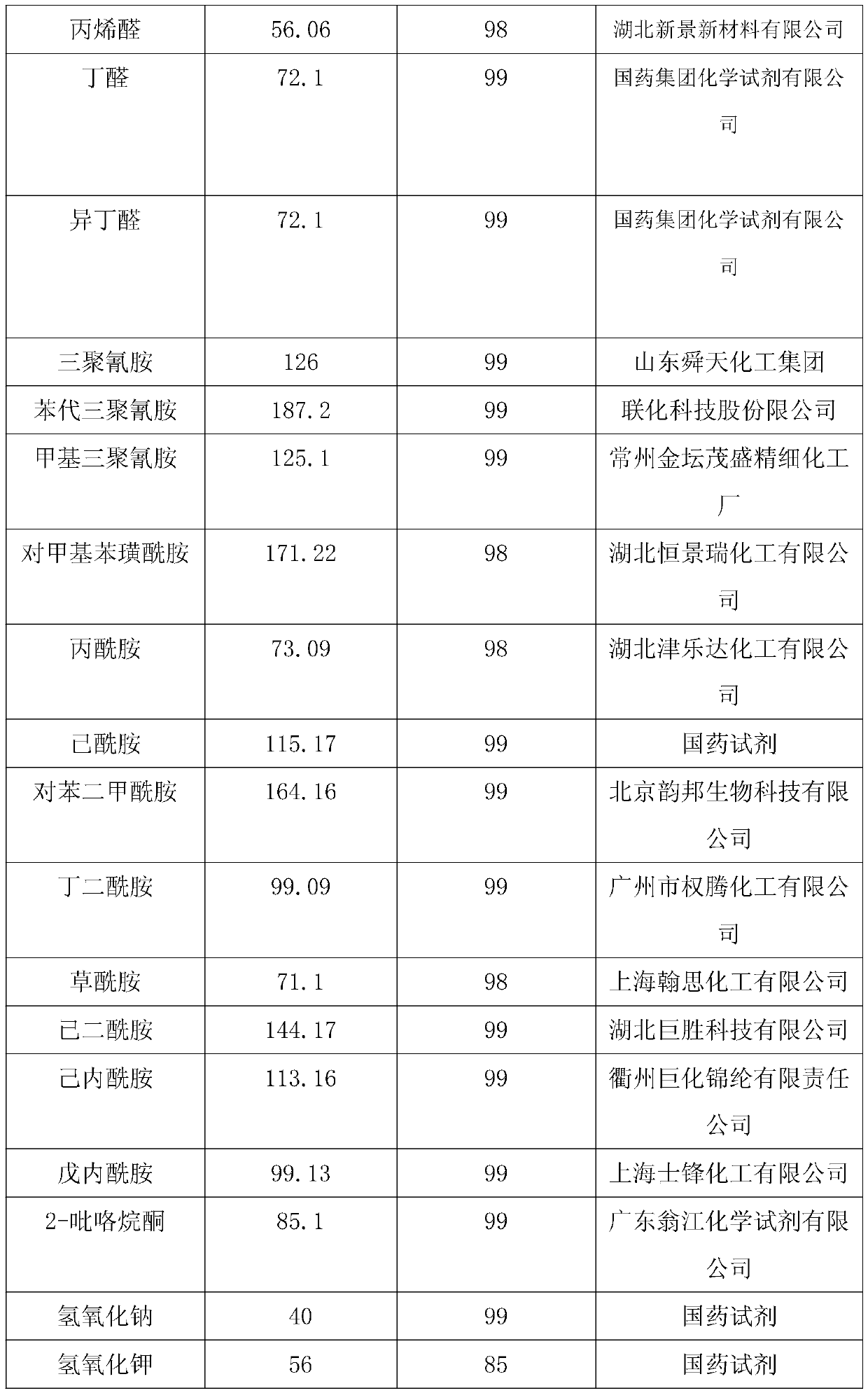 Melamine aldehyde-based bonding resin and preparation method thereof