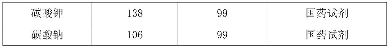 Melamine aldehyde-based bonding resin and preparation method thereof