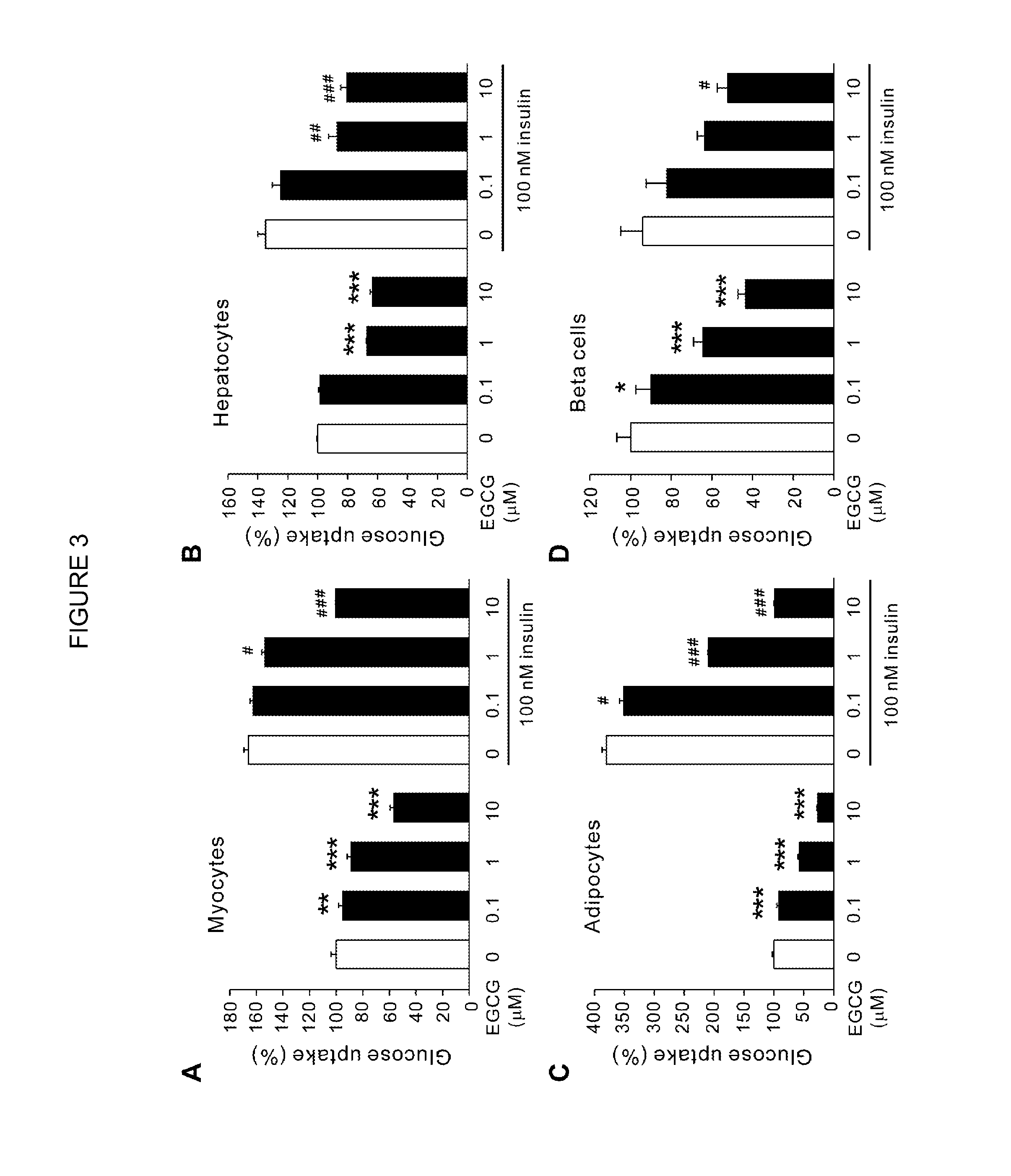 Composition for controlling increase in blood glucose