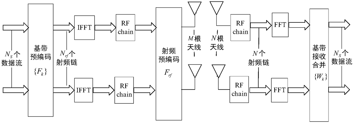 A Precoding Method for Massive Antennas