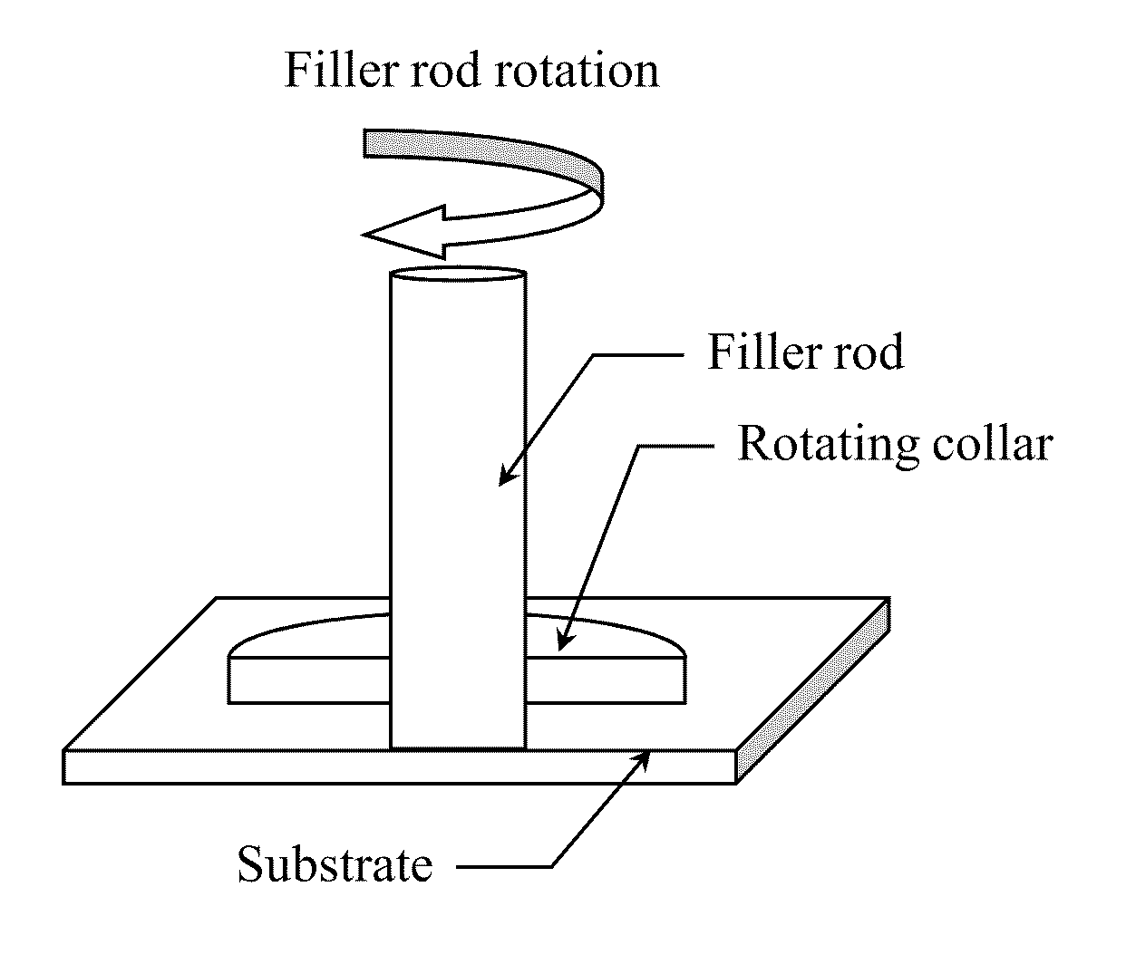 Friction stir fabrication