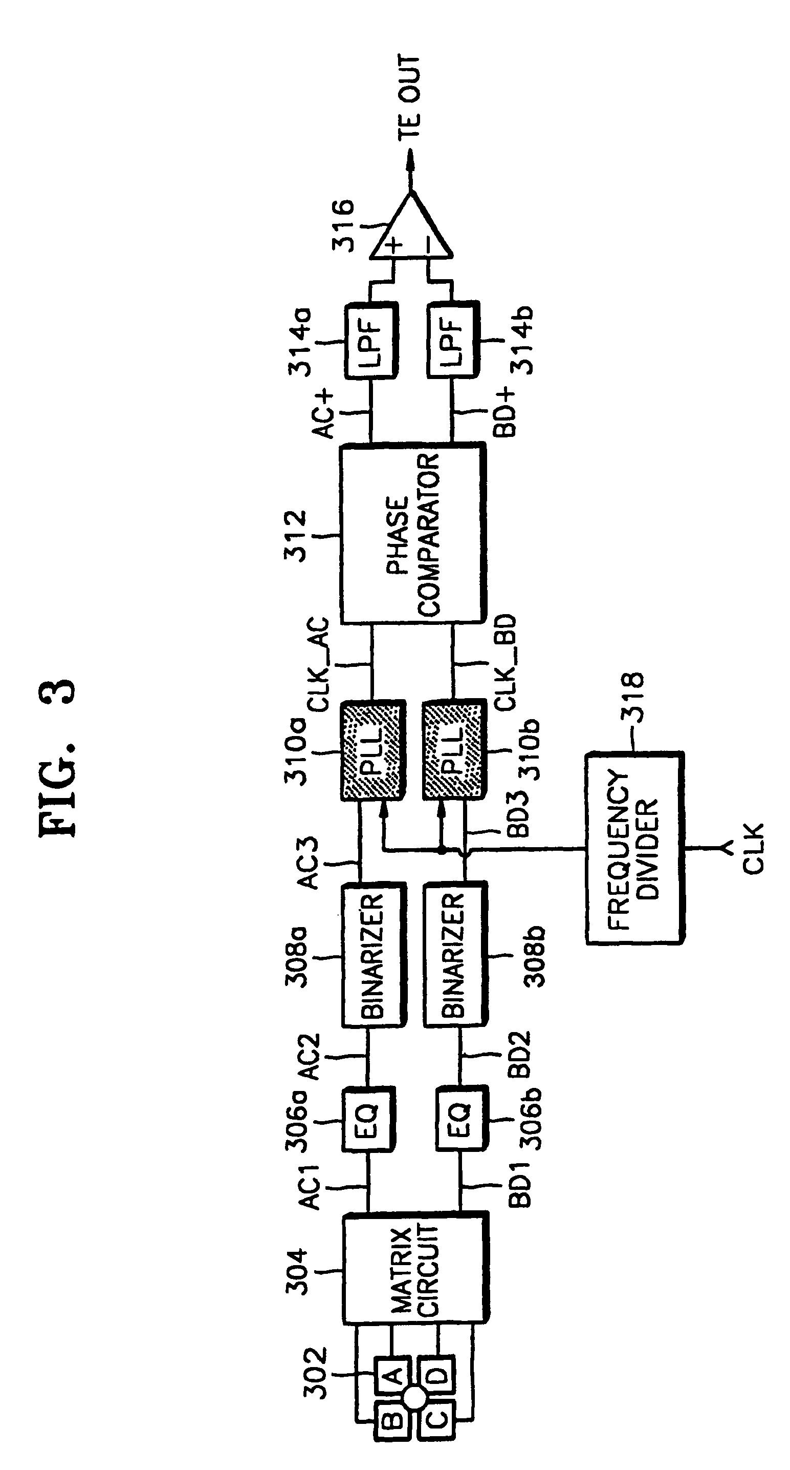 Method and apparatus for tracking error detection in optical disk driver