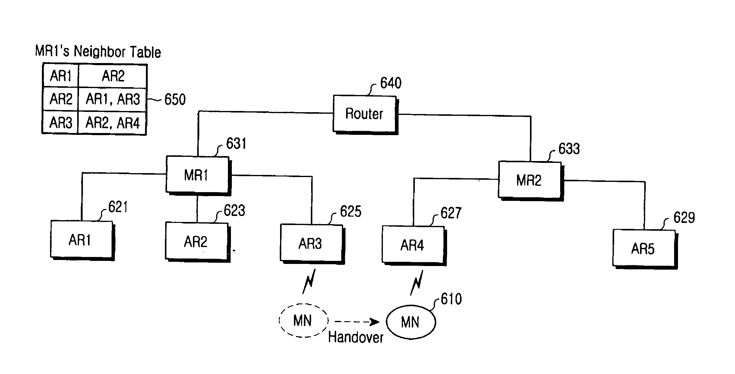 System and method for handover in a wireless communication system