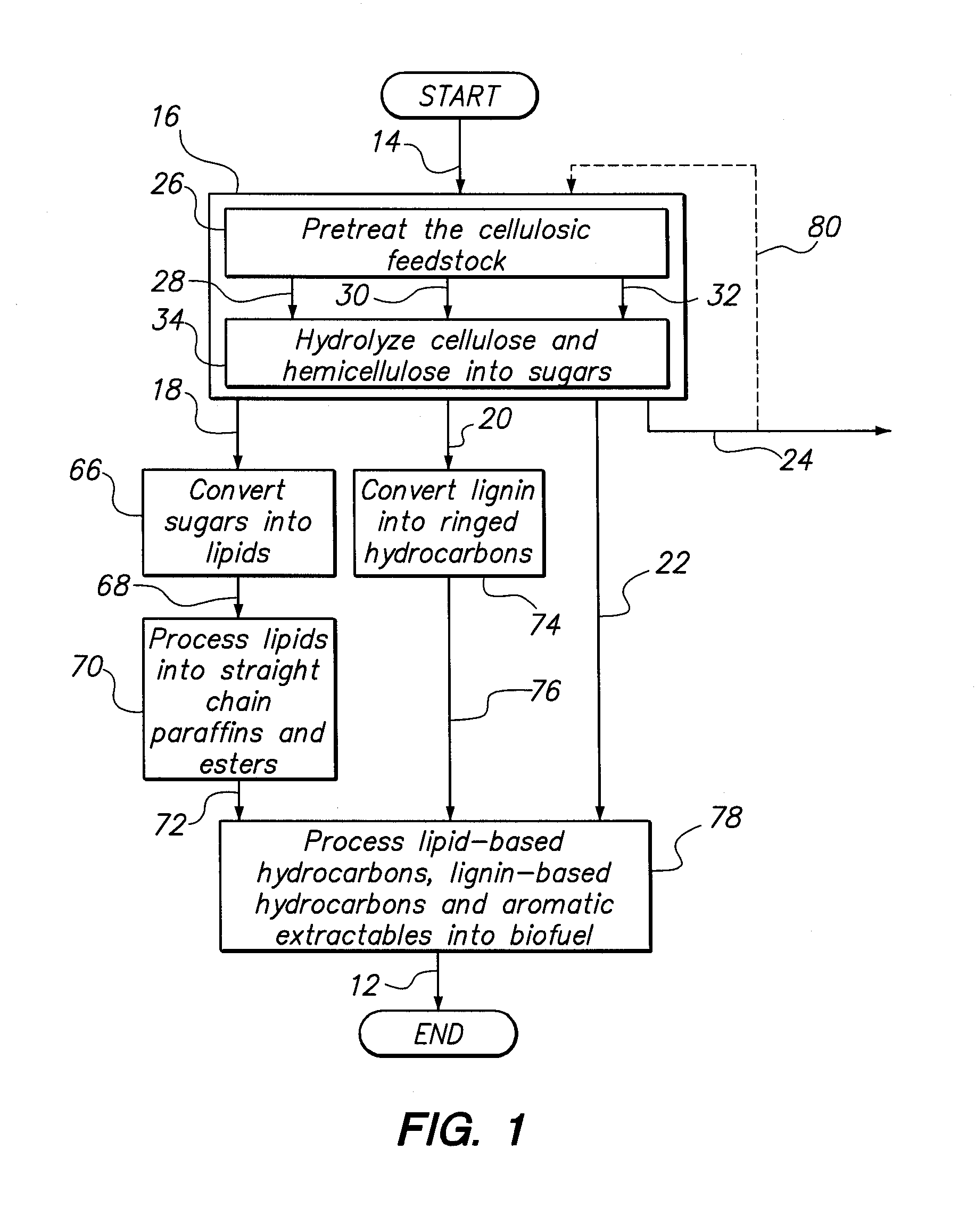 Method and system for microbial conversion of cellulose to fuel