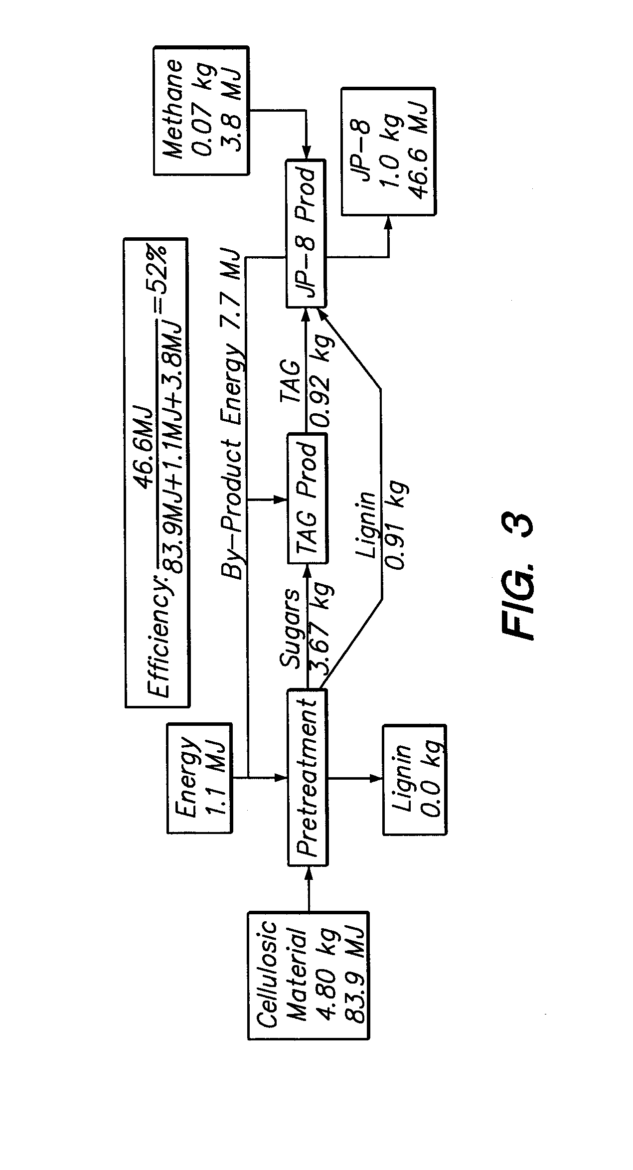 Method and system for microbial conversion of cellulose to fuel