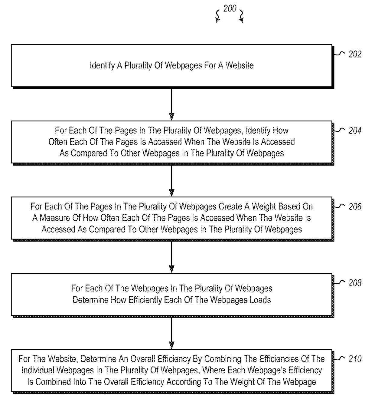 how-to-use-a-weighted-decision-matrix-instructions