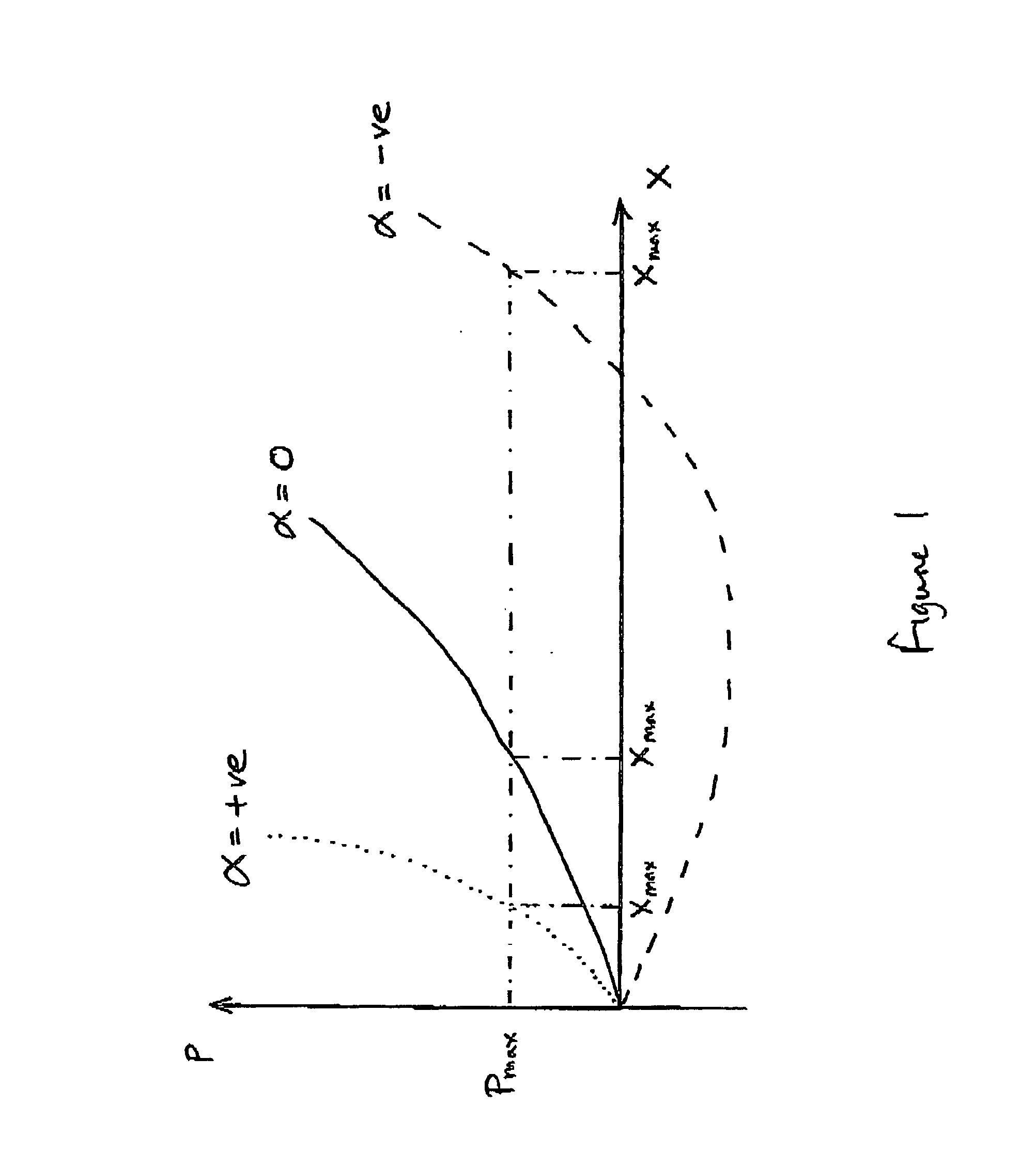 Optical transmission systems