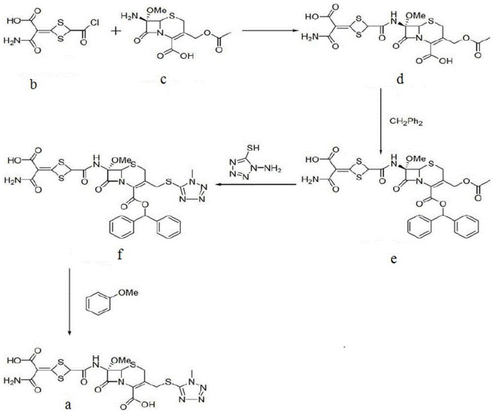 Cefotetan disodium and preparation method of intermediate of cefotetan disodium