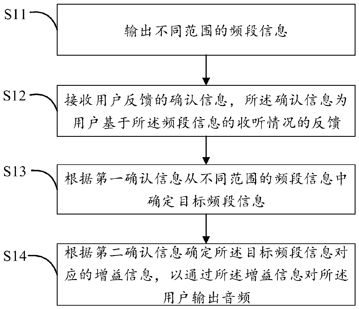 Audio output method of electronic equipment, smart television and storage medium