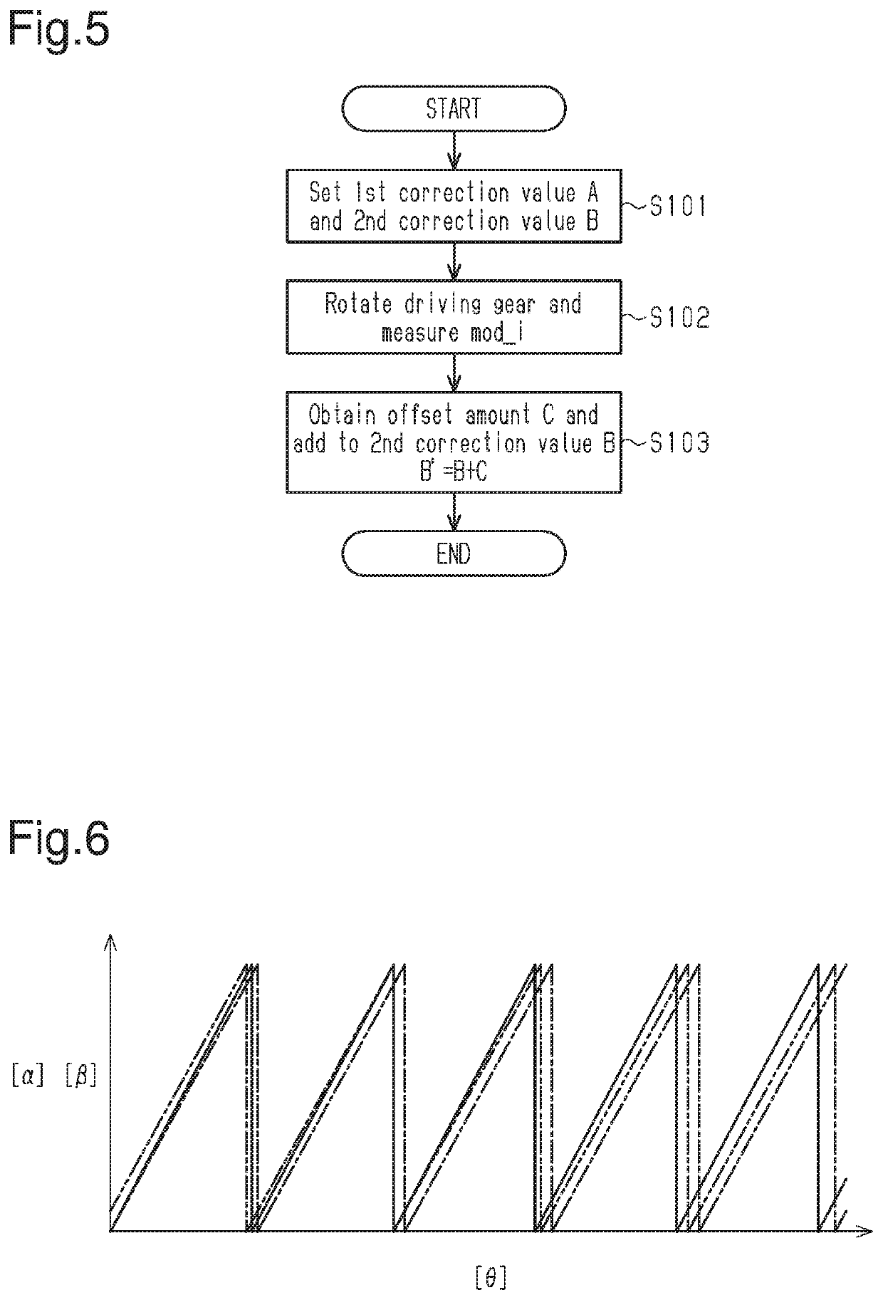 Initialization method and initialization device