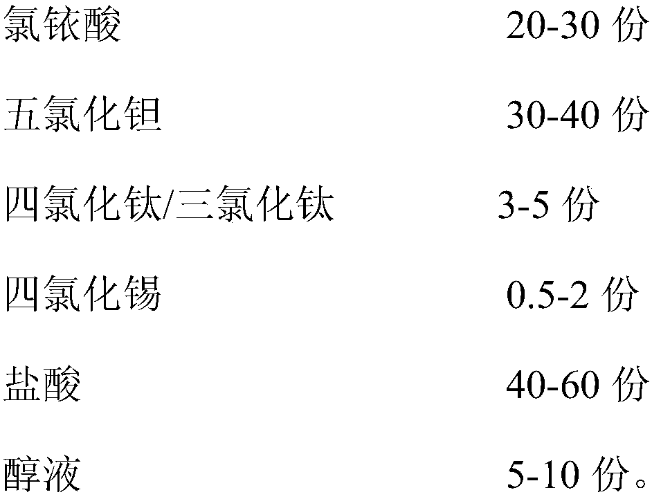 High-efficiency high-activity iridium-tantalum coating solution and iridium-tantalum coating prepared from same