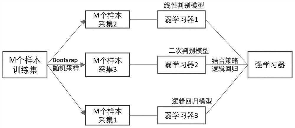 A Regional Landslide Sensitivity Analysis Method Based on Optimal Combination Strategy