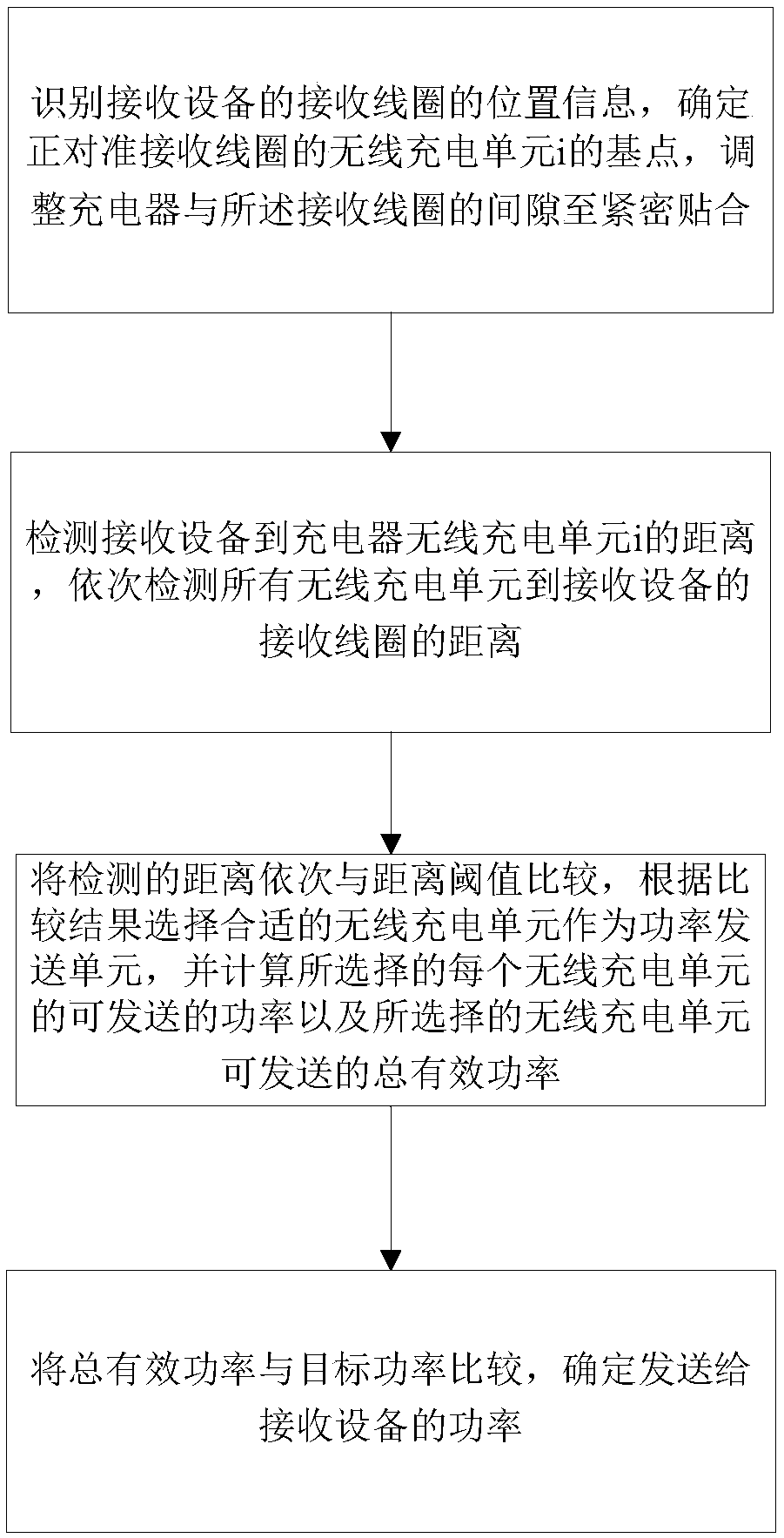 Power-grid electric energy quality regulation method