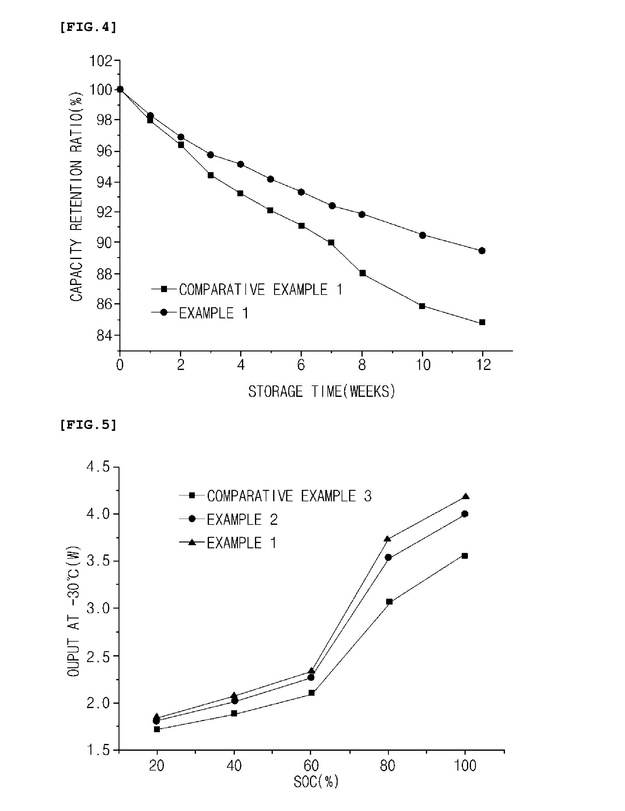 Non-aqueous electrolyte solution and lithium secondary battery including the same