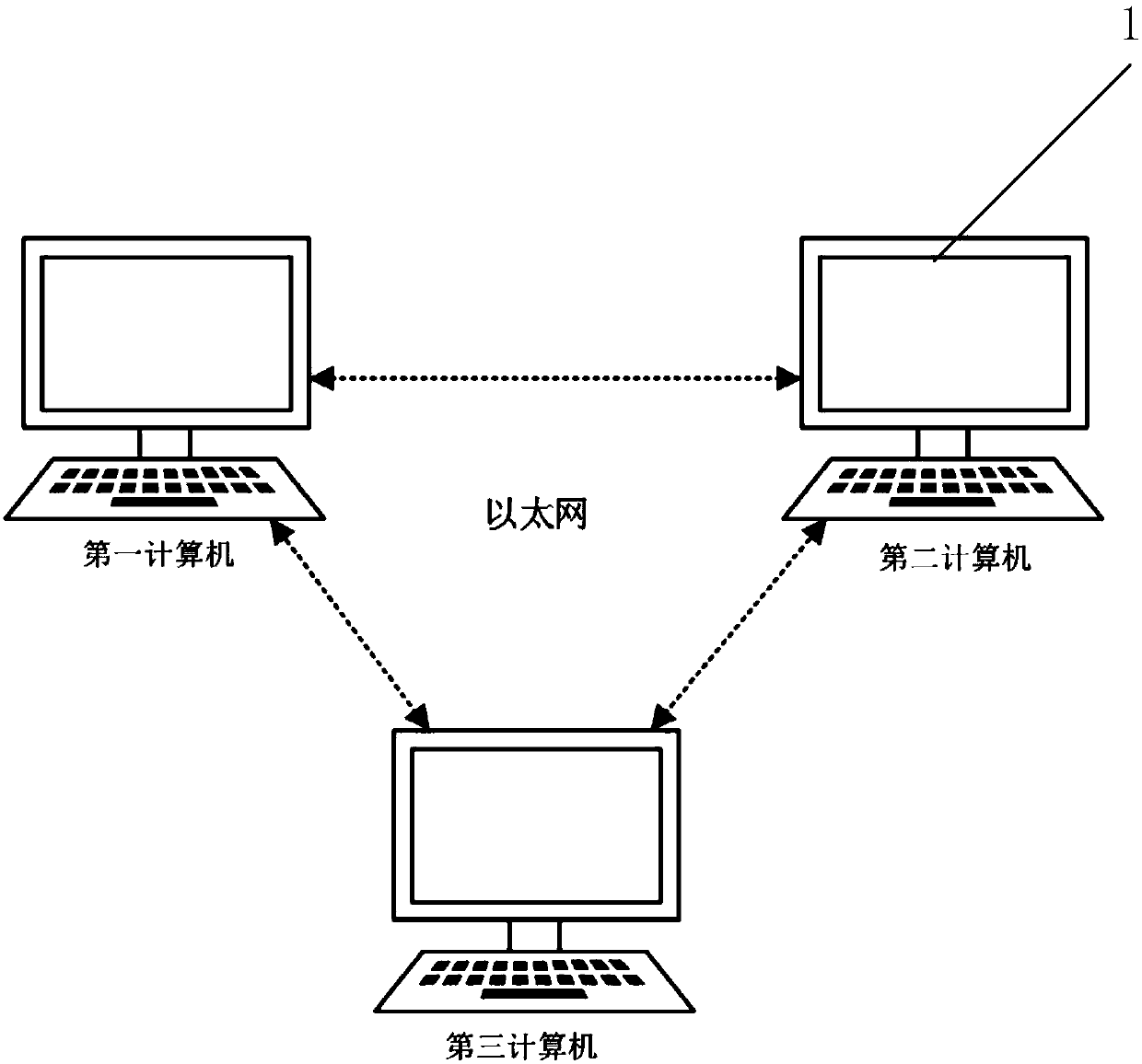 Communication platform based on TCP/IP protocol and communication method thereof