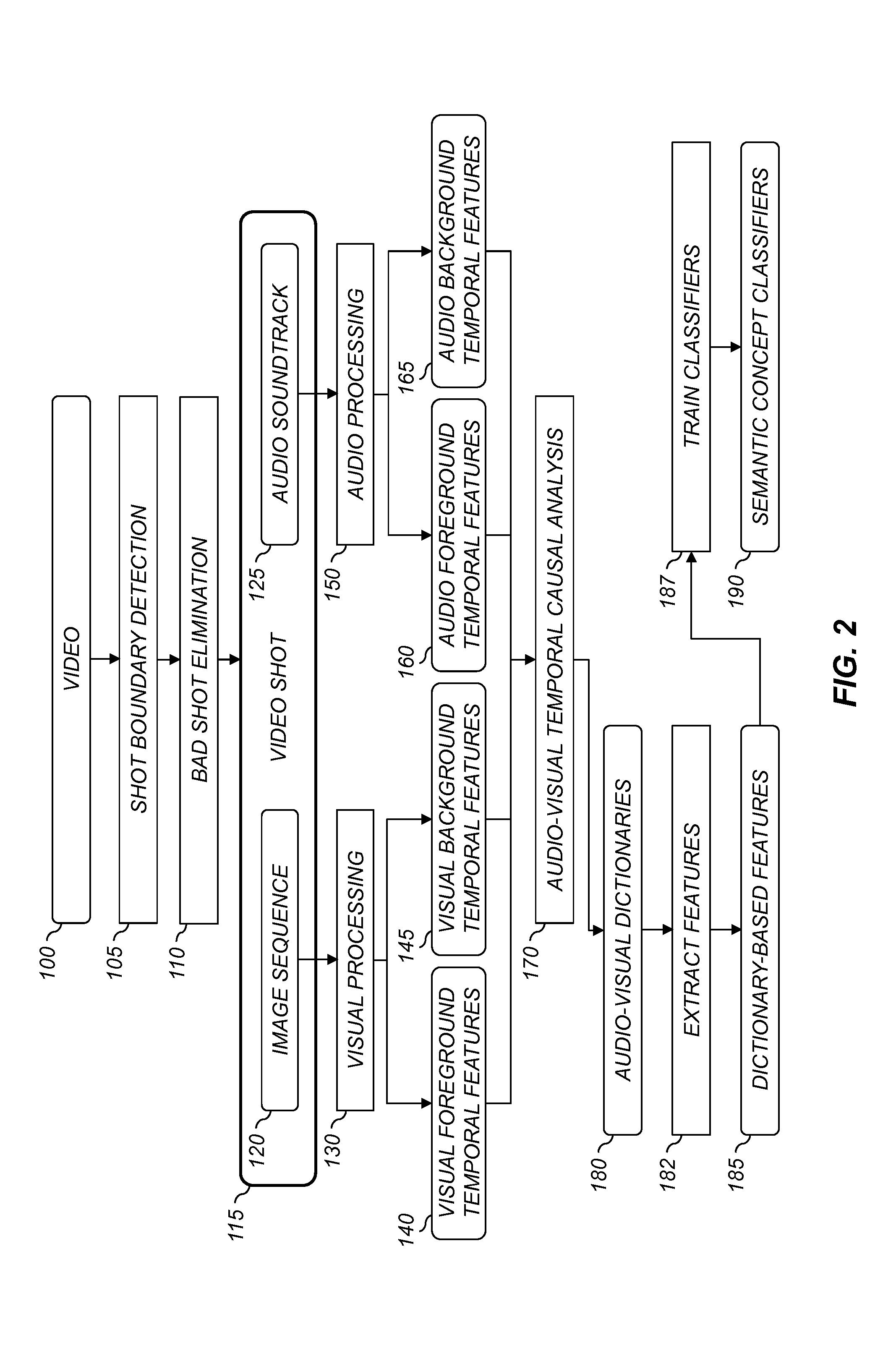 Video concept classification using temporally-correlated grouplets