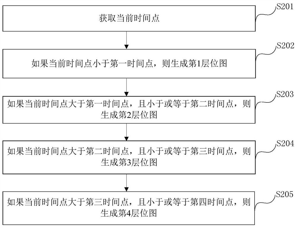 Recommended content deduplication method, electronic equipment and storage medium