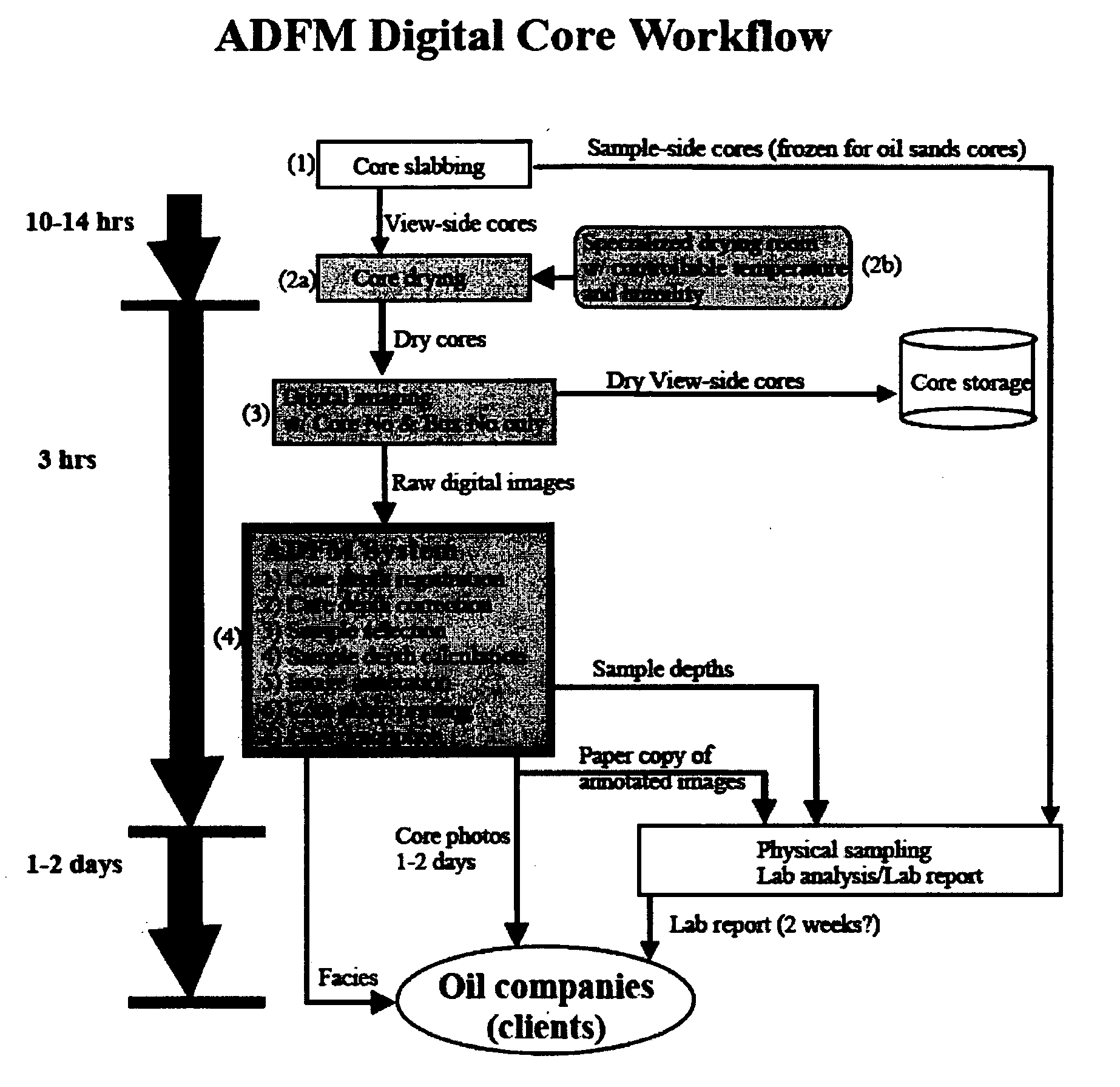 Digital core workflow method using digital core image