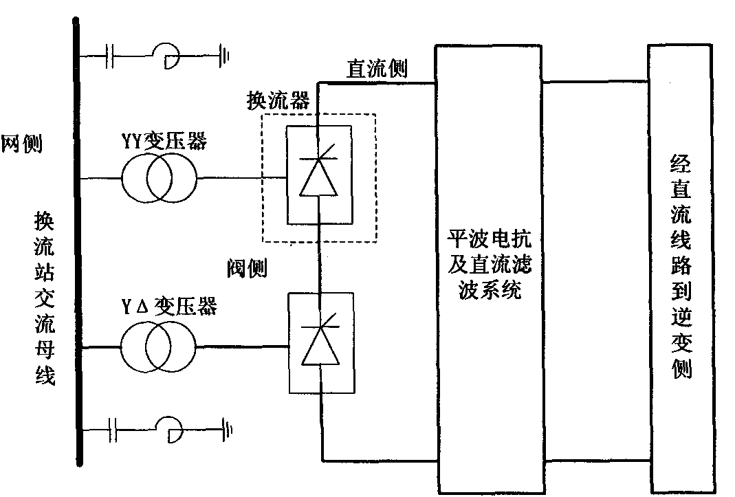 Determination method of high voltage direct current converter commutation overlap angle