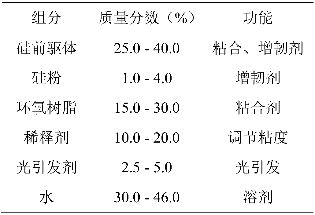 Organic and inorganic compound photo-initiation potential soil curing agent and preparation method thereof