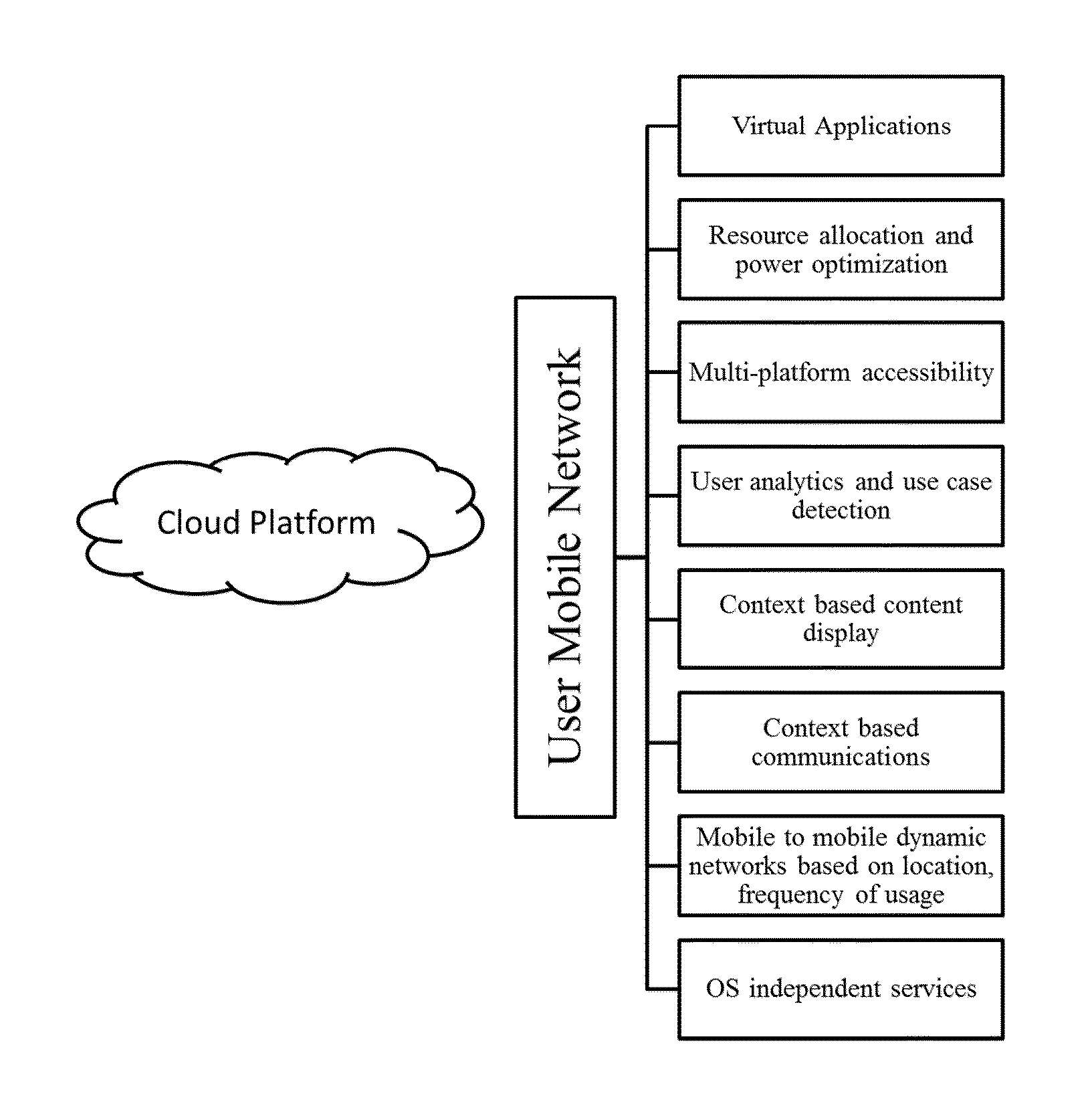 System and method for context based user intent sensing and content or application delivery on mobile devices