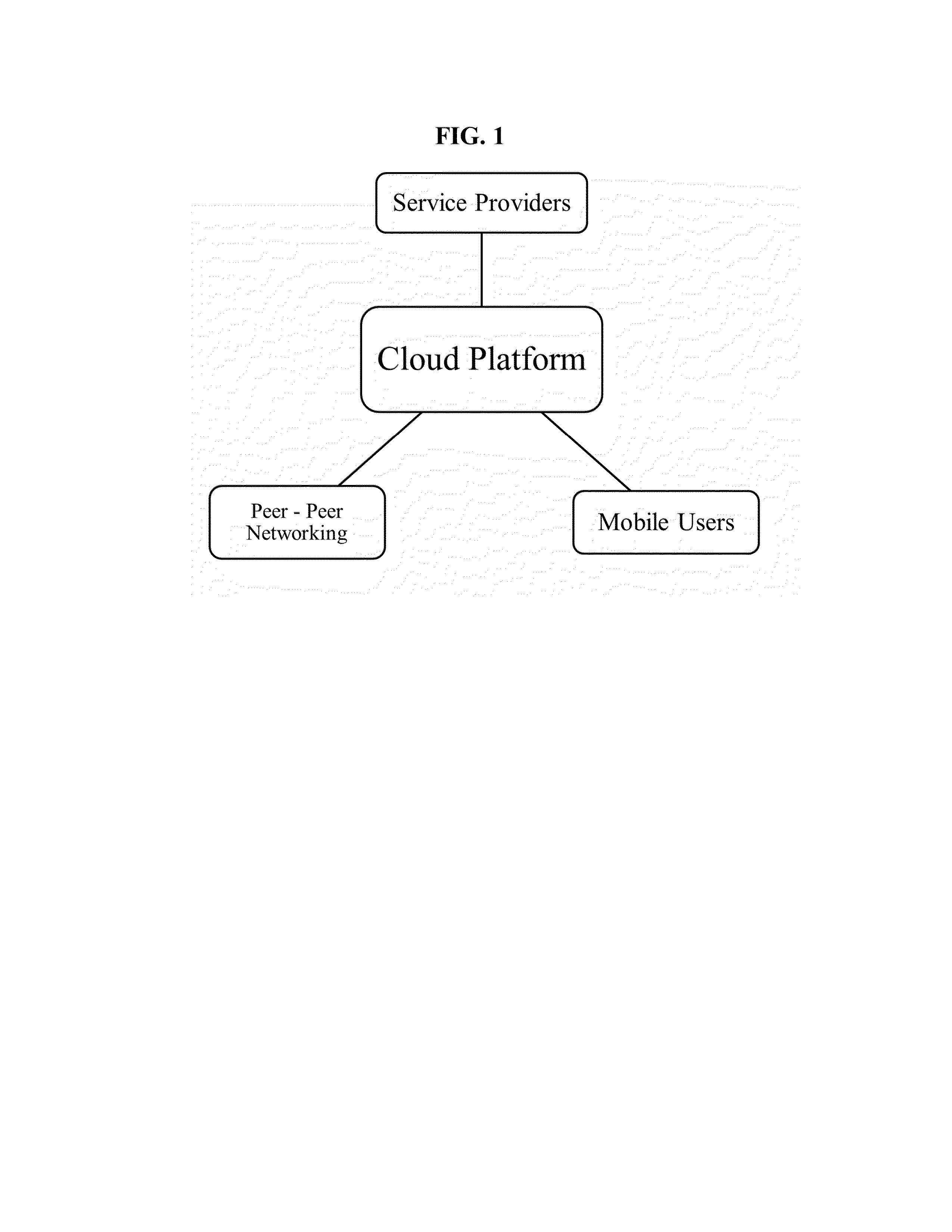 System and method for context based user intent sensing and content or application delivery on mobile devices