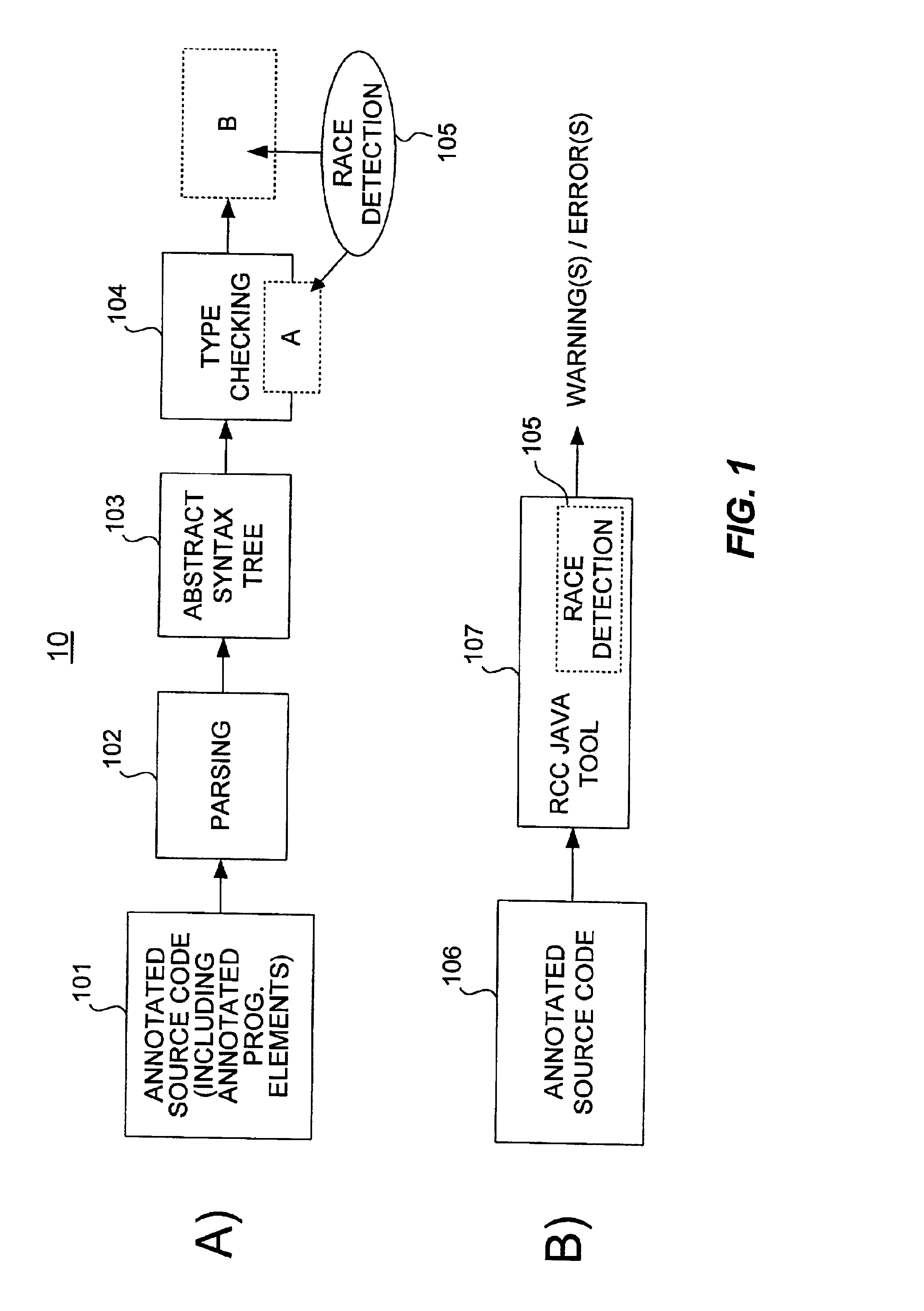 Method and apparatus for verifying data local to a single thread