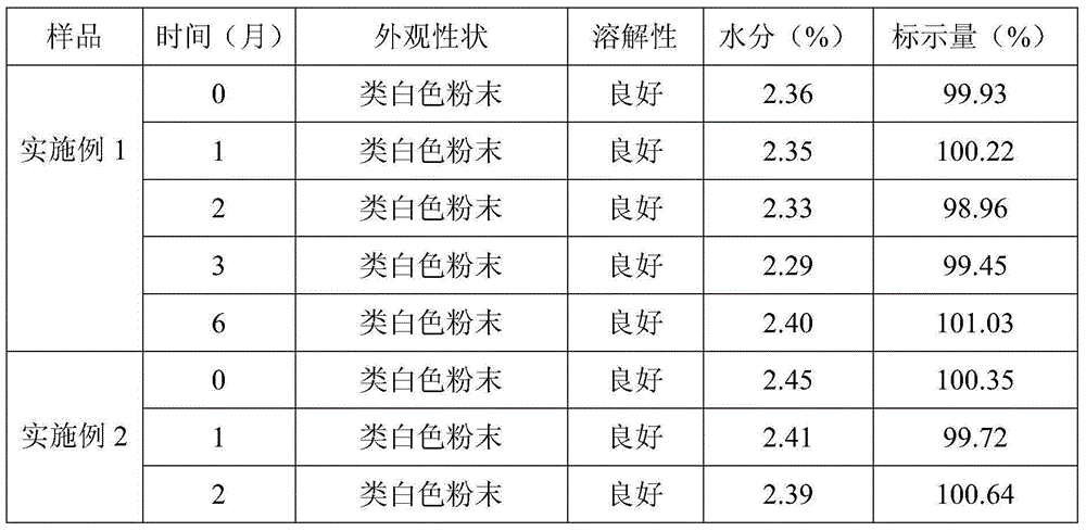 A kind of toltrazuril potassium salt soluble powder and its preparation method and use