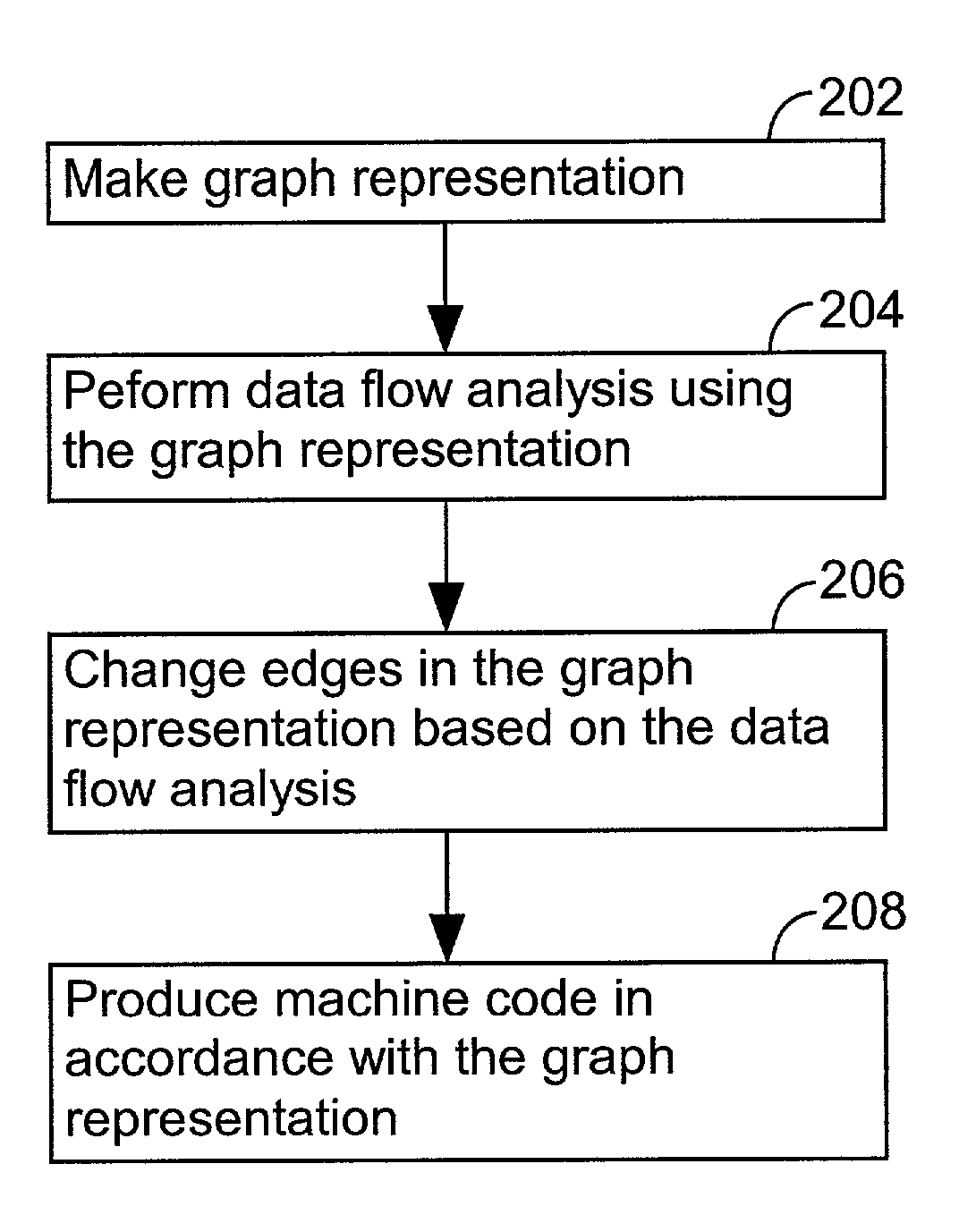 System and method for optimizing operations via dataflow analysis