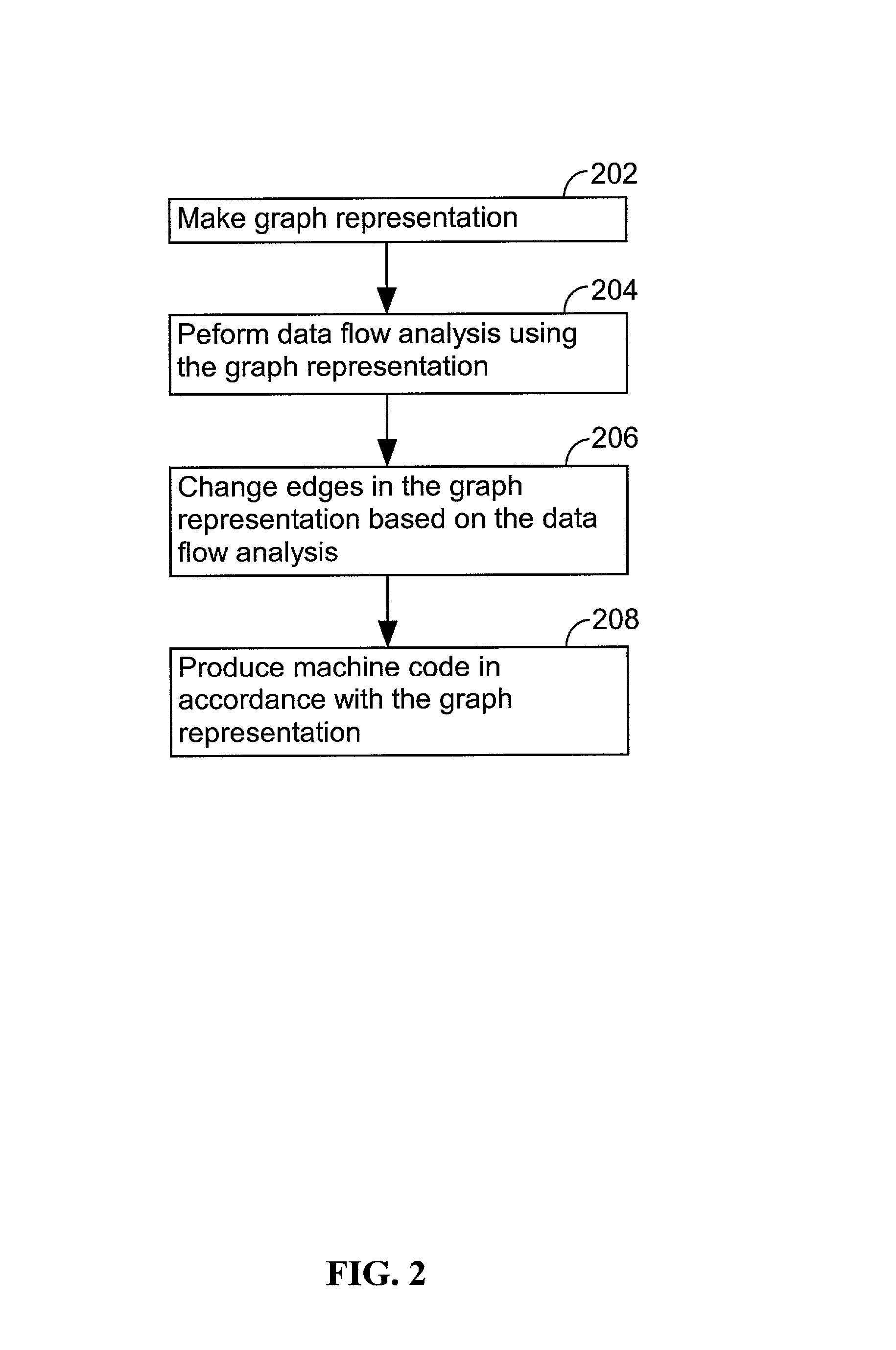 System and method for optimizing operations via dataflow analysis