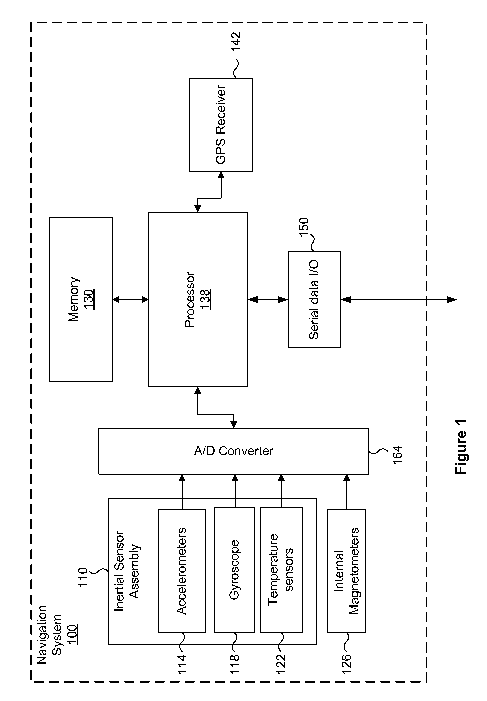 Configurable inertial navigation system with dual extended kalman filter modes