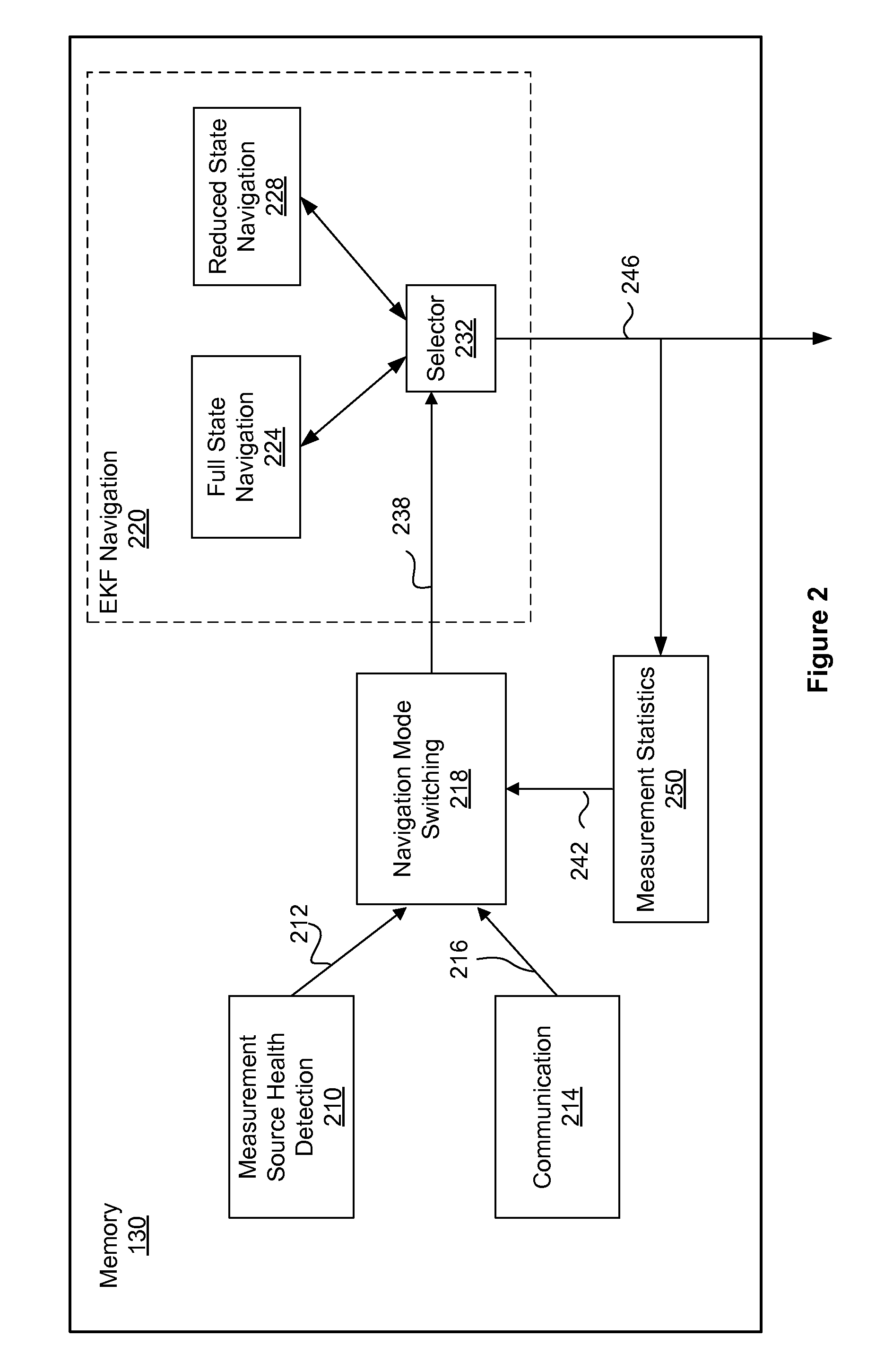 Configurable inertial navigation system with dual extended kalman filter modes