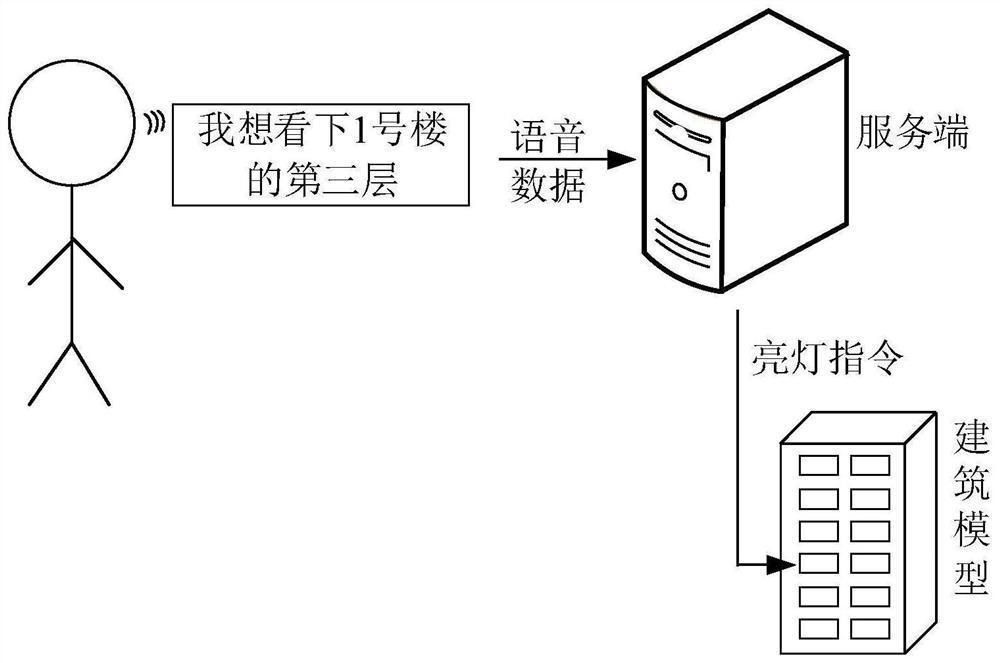 Building model light display method and control system thereof